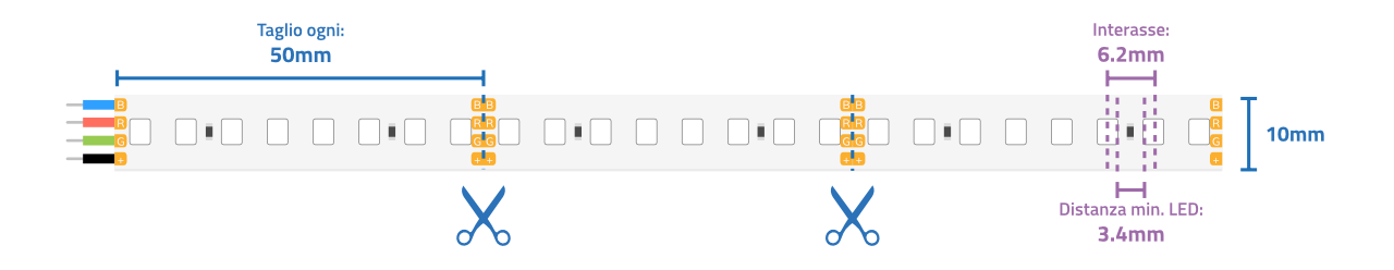 Collegamenti Striscia LED