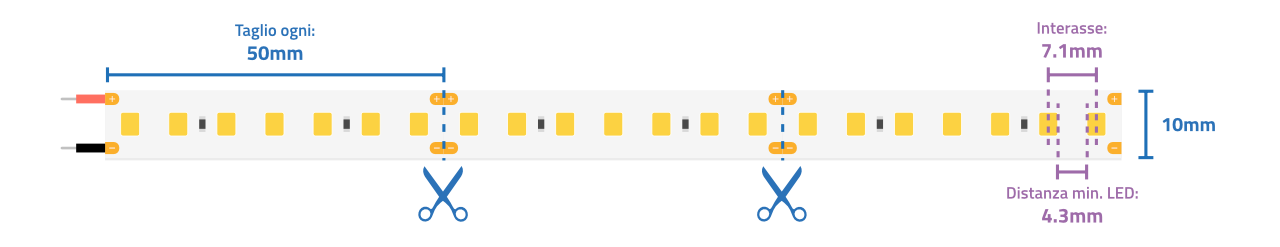 Collegamenti Striscia LED