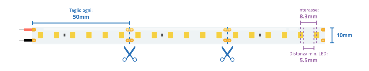 Collegamenti Striscia LED