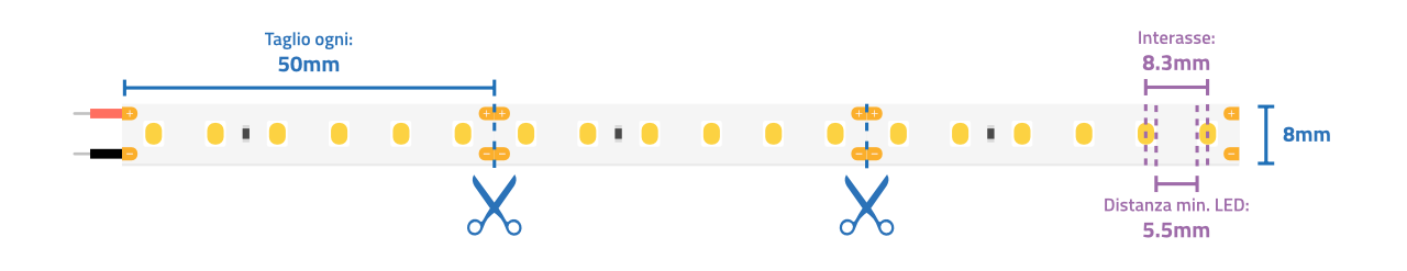 Collegamenti Striscia LED