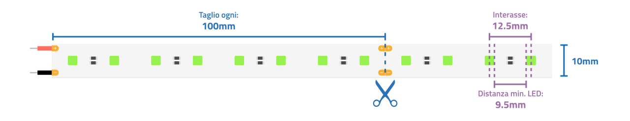 Collegamenti Striscia LED